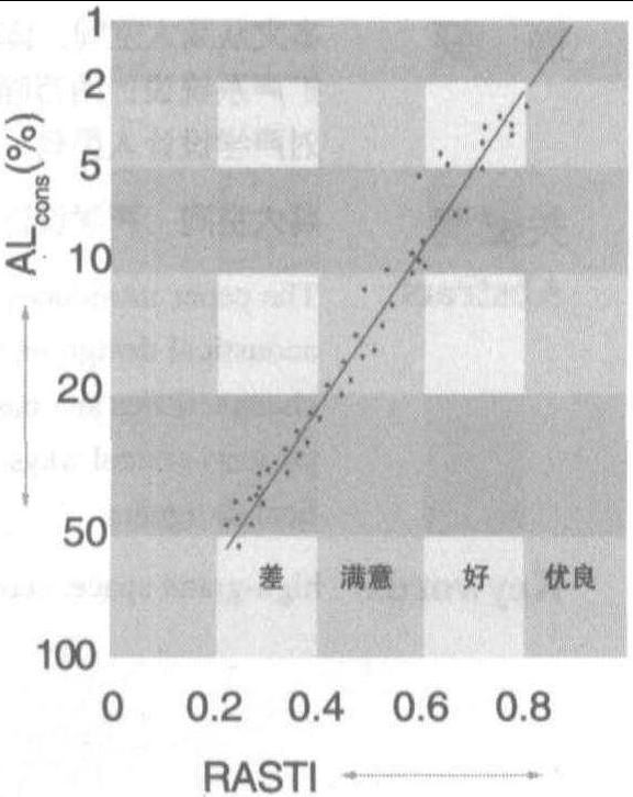 高大空间体育馆声学设计